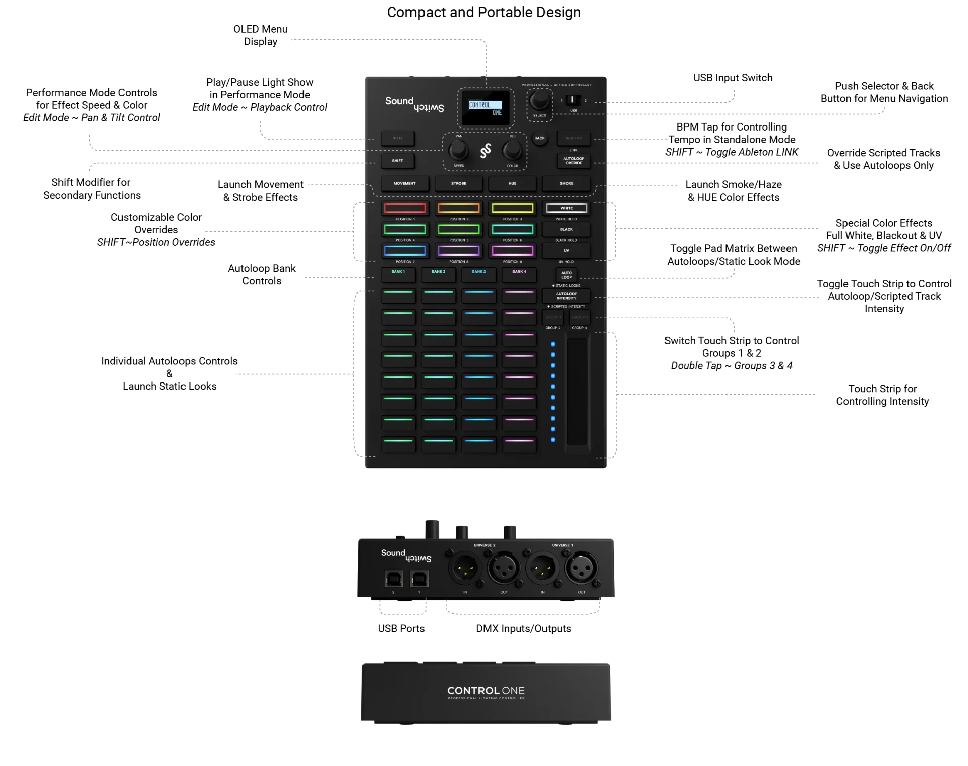 SOUNDSWITCH Control One - Image 2